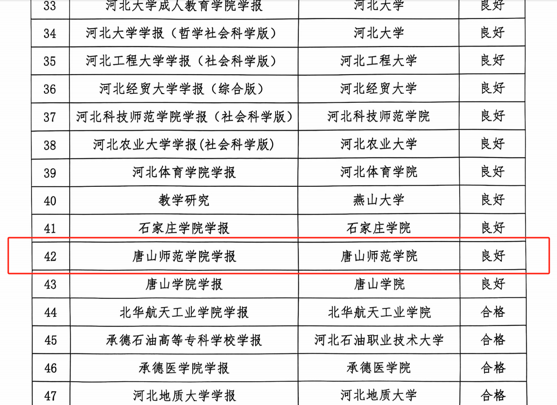 我校学报在河北省高校学术期刊审读中喜获佳绩