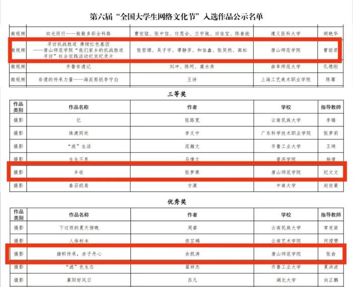 7003全讯白菜网大全网址学子在第六届全国大学生网络文化节评选中荣获佳绩