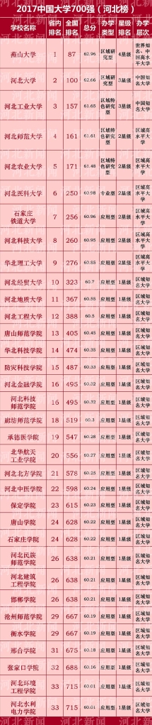 奋发有为 砥砺前行 —— 2016年我校排名跻身省内前列