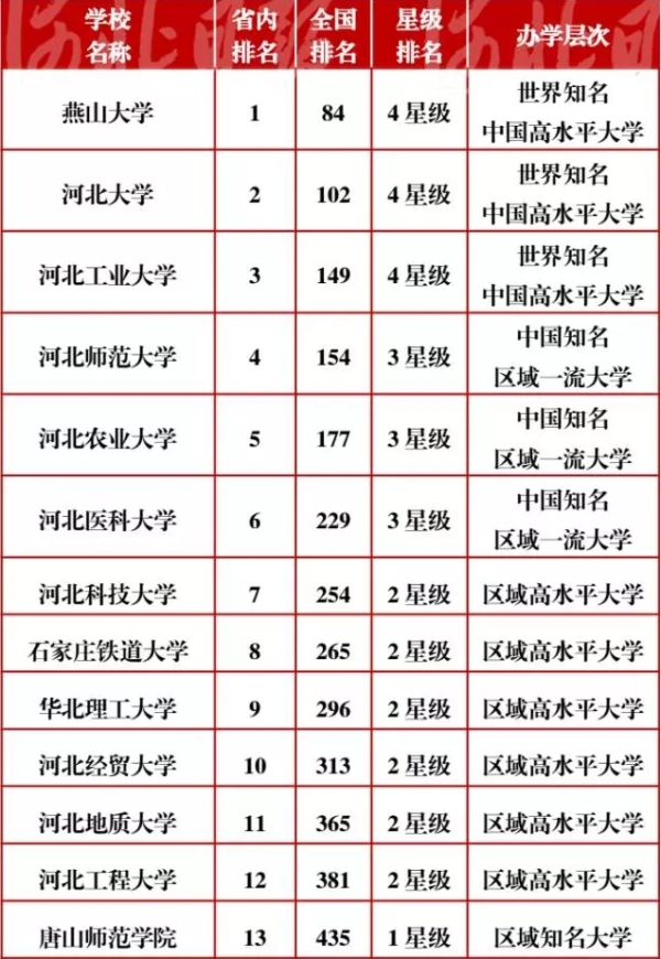 我校艾瑞深大学排名再创佳绩