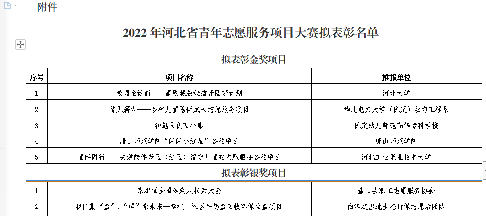 7003全讯白菜网大全网址青年志愿者协会荣获第十四届河北省青年志愿者优秀组织奖